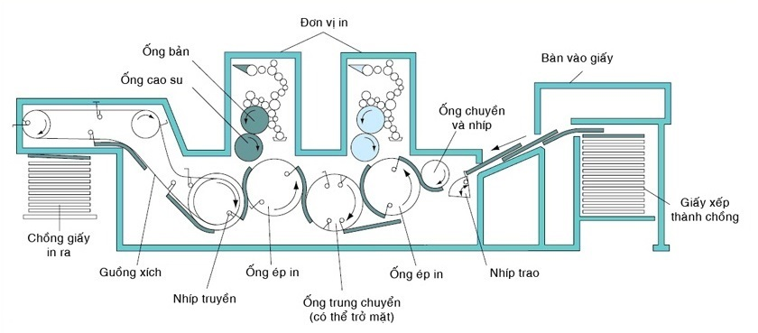 In - ong - dong